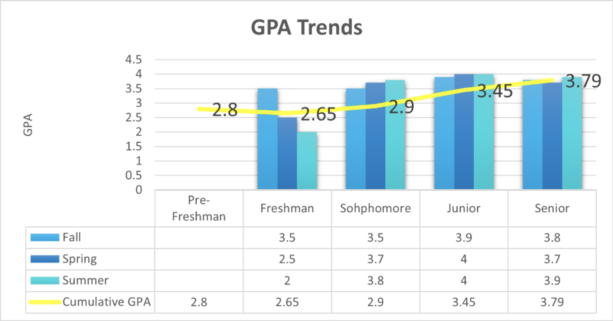 5-things-that-will-boost-your-gpa-gpa-about-me-blog-boosting